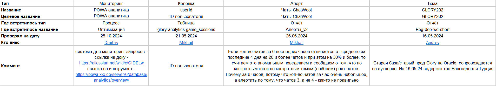 Минимум полей - максимум универсальности и пользы