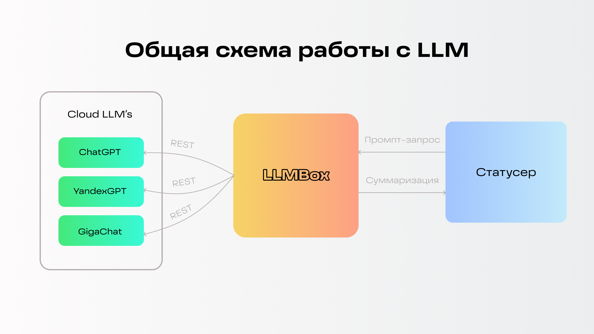 Как мы автоматизировали сбор статусов проектов: от Telegram-бота до полноценного продукта с ИИ - 5