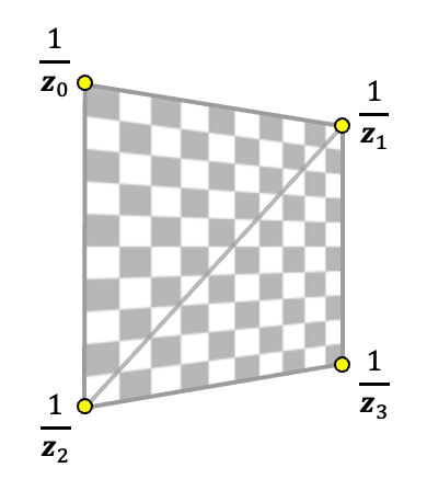 perspective correct texture mapping playstation reciprocal z