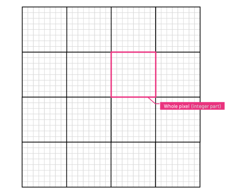 fixed point subpixel rasterizer