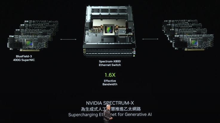 Дженсен Хуанг представляет платформу Spectrum-X800 Ethernet.