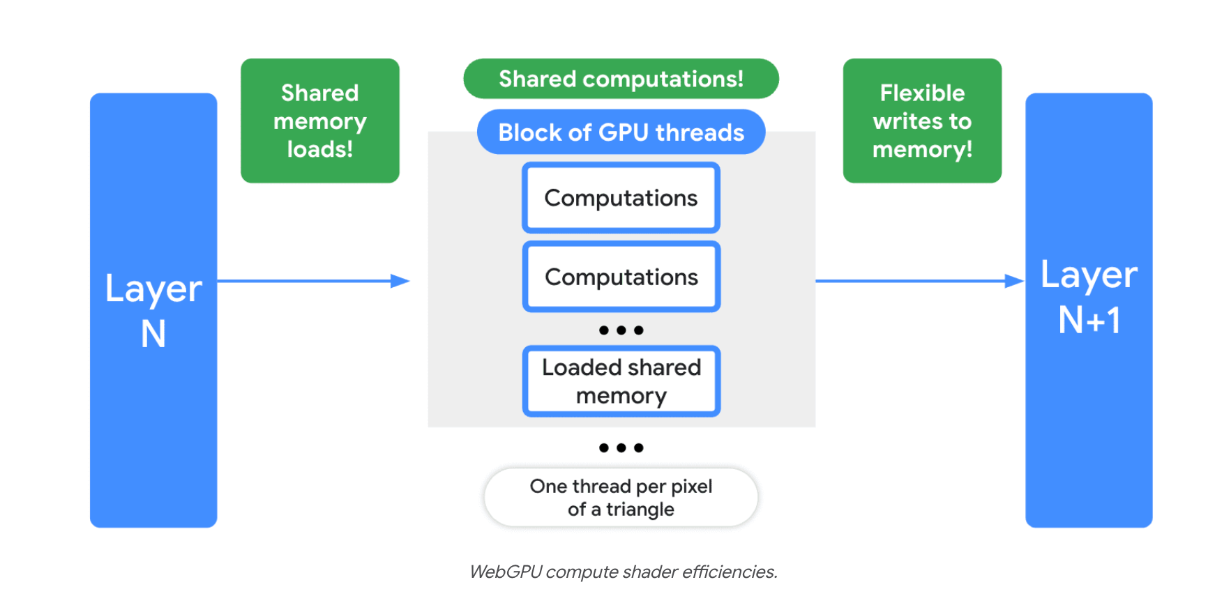 Оптимизация ядра WebGPU для перемножения матриц и достижения производительности свыше 1ТФЛОПС - 2