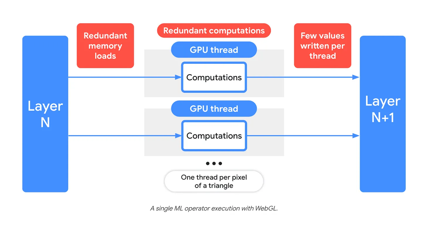 Оптимизация ядра WebGPU для перемножения матриц и достижения производительности свыше 1ТФЛОПС - 1