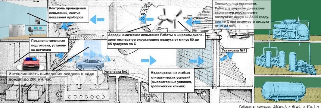 Схема работы комплекса, источник