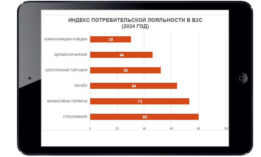 Работа бизнеса с обратной связью: от критики до лучшей версии себя - 5