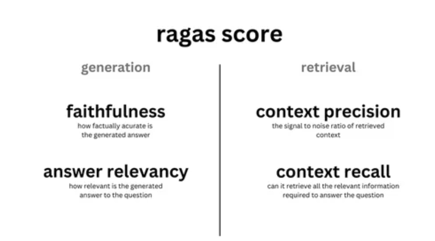 Руководство для начинающих по оценке конвейеров RAG с использованием RAGAS - 2