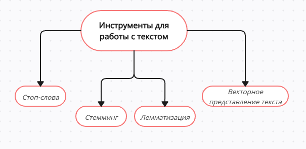 NLP: когда машины начинают понимать нас (Часть 1) - 3