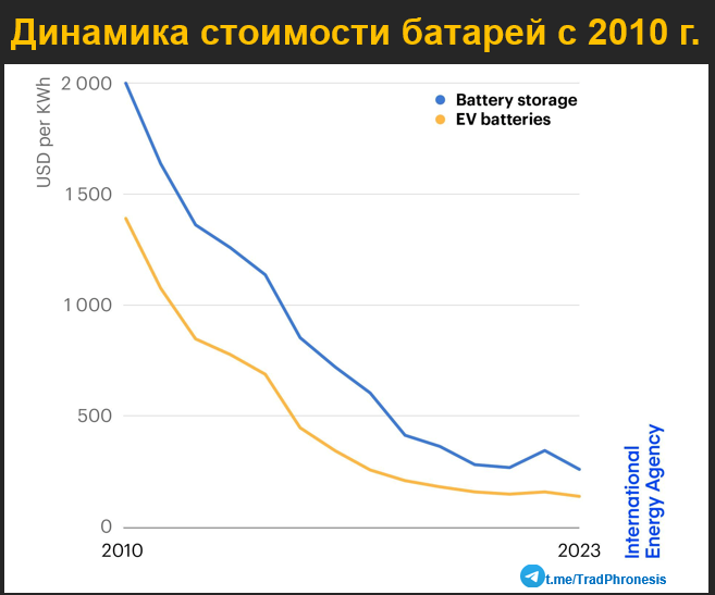 Конец эпохи транспортных средств с двигателями внутреннего сгорания? - 11