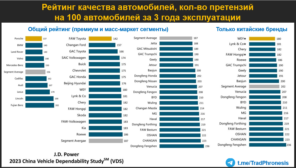 Конец эпохи транспортных средств с двигателями внутреннего сгорания? - 14