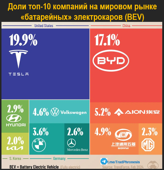 Конец эпохи транспортных средств с двигателями внутреннего сгорания? - 17