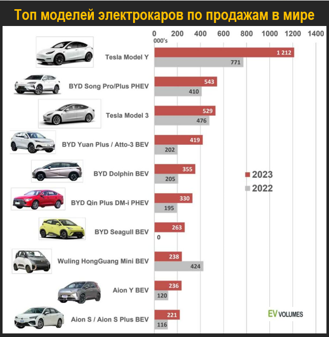 Конец эпохи транспортных средств с двигателями внутреннего сгорания? - 18