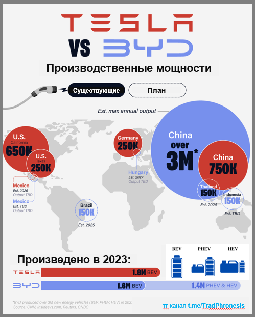 Конец эпохи транспортных средств с двигателями внутреннего сгорания? - 19