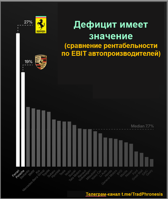 Конец эпохи транспортных средств с двигателями внутреннего сгорания? - 21