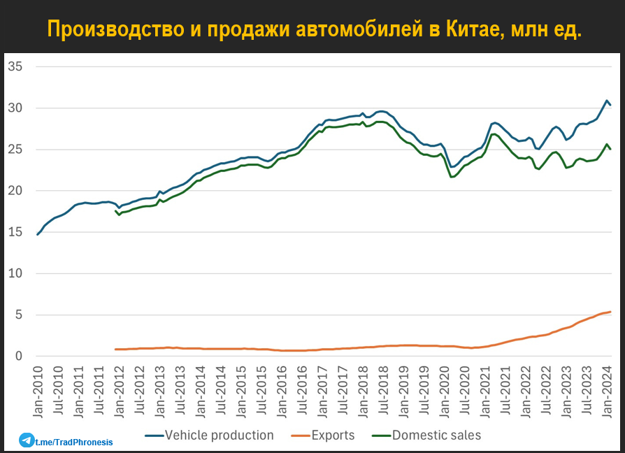 Конец эпохи транспортных средств с двигателями внутреннего сгорания? - 23