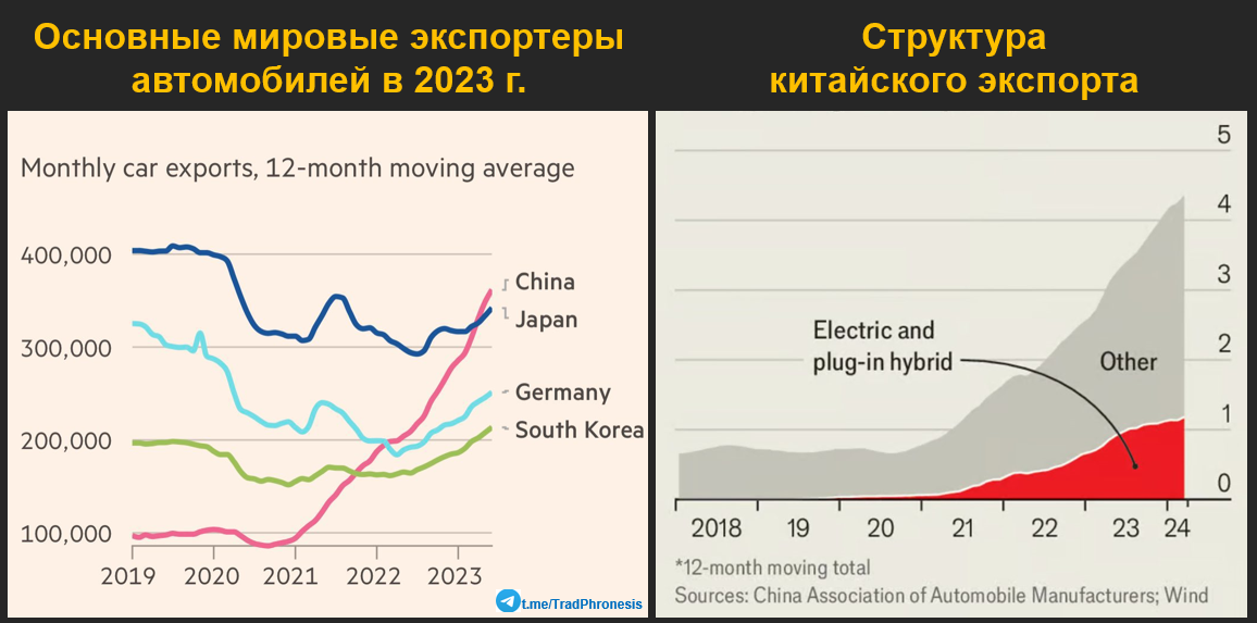 Конец эпохи транспортных средств с двигателями внутреннего сгорания? - 24