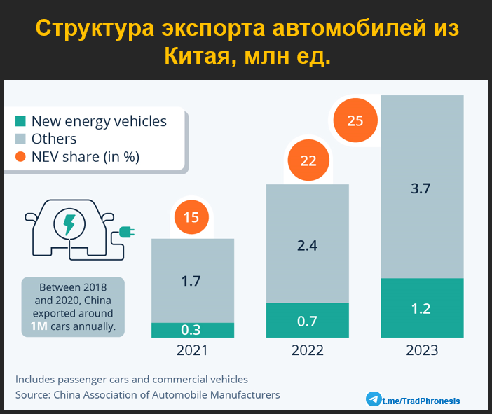 Конец эпохи транспортных средств с двигателями внутреннего сгорания? - 25