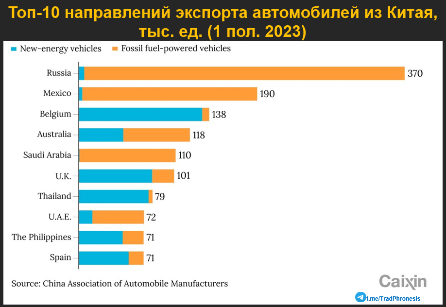 Конец эпохи транспортных средств с двигателями внутреннего сгорания? - 27