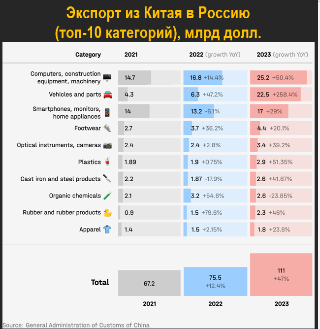 Конец эпохи транспортных средств с двигателями внутреннего сгорания? - 28