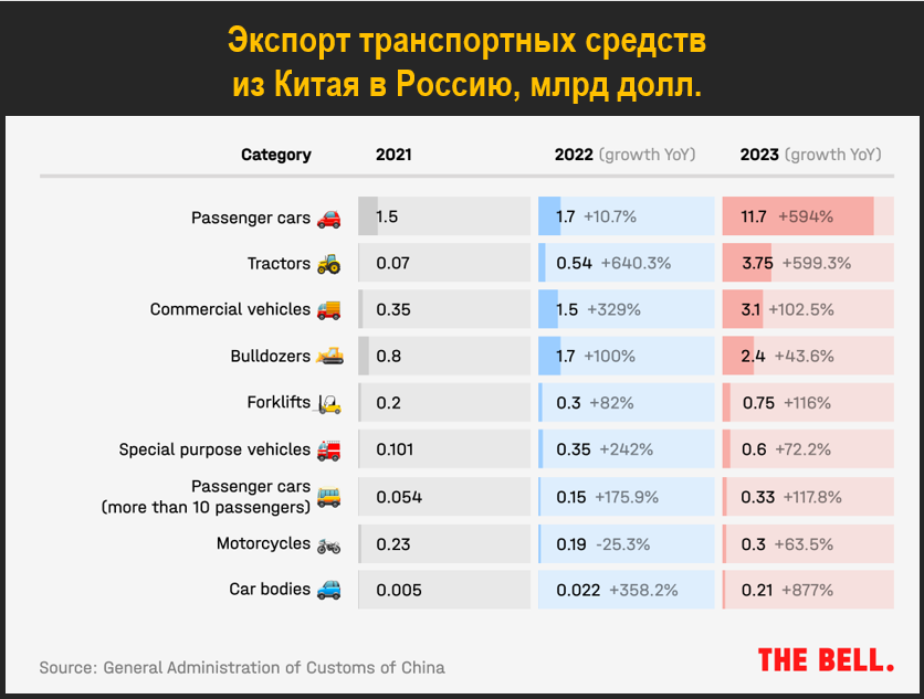 Конец эпохи транспортных средств с двигателями внутреннего сгорания? - 29