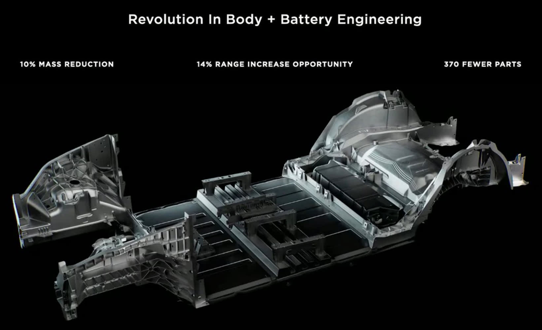 В 2021 году Tesla представила мегалитейное производство как способ изготовления всего днища Model Y всего из двух частей. Машины впрыскивают потоки расплавленного алюминия в форму для холодного литья, которая может всего за восемьдесят секунд выдать целое шасси, которое раньше содержало более сотни деталей, которые нужно было сварить, склеить. Старый процесс приводил к появлению щелей, дребезжания и утечек. «Так что из ужасного кошмара это превратилось во что-то безумно дешевое, простое и быстрое», — говорит Маск.