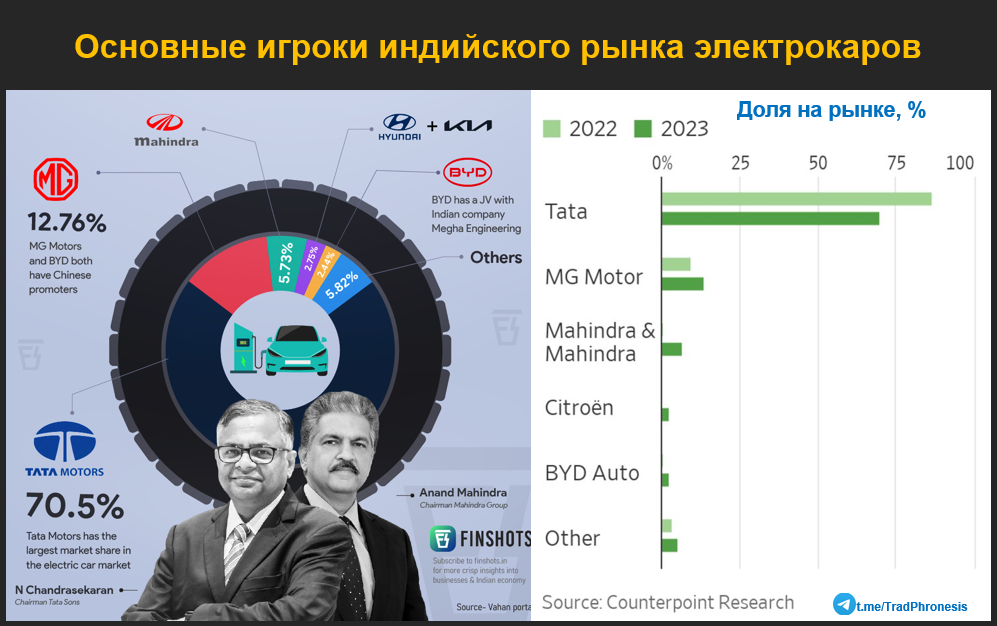 Конец эпохи транспортных средств с двигателями внутреннего сгорания? - 33