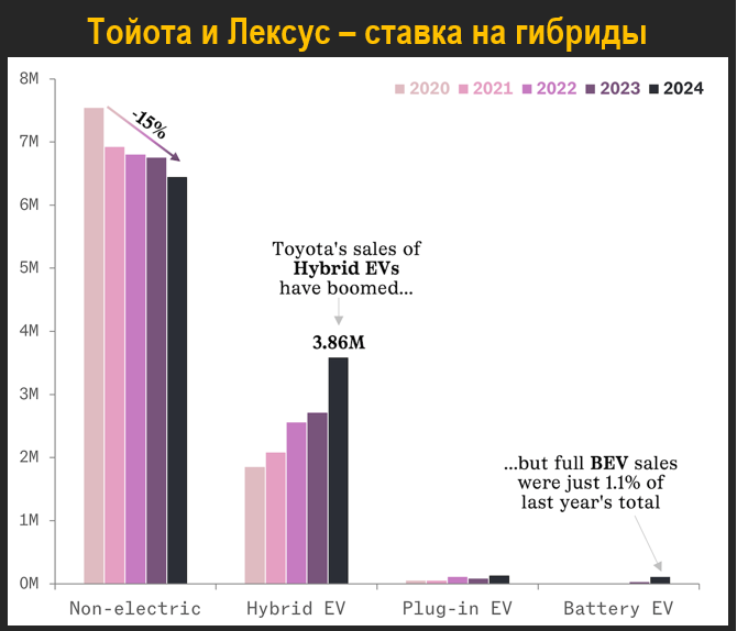 Конец эпохи транспортных средств с двигателями внутреннего сгорания? - 34