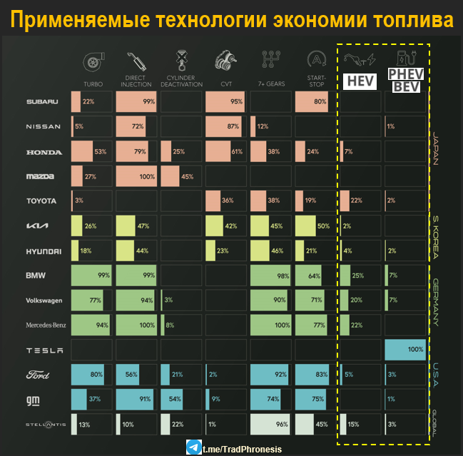 Конец эпохи транспортных средств с двигателями внутреннего сгорания? - 35