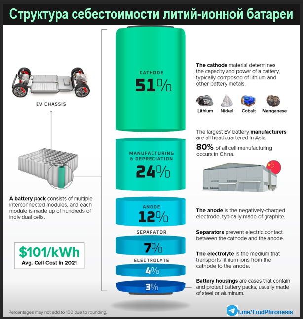 Конец эпохи транспортных средств с двигателями внутреннего сгорания? - 39