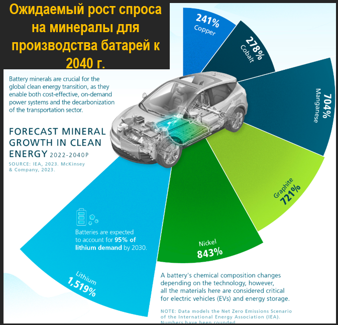 Конец эпохи транспортных средств с двигателями внутреннего сгорания? - 42