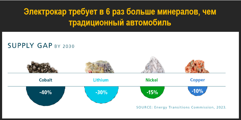 Конец эпохи транспортных средств с двигателями внутреннего сгорания? - 43