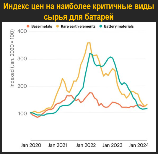 Конец эпохи транспортных средств с двигателями внутреннего сгорания? - 44