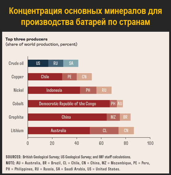 Конец эпохи транспортных средств с двигателями внутреннего сгорания? - 45