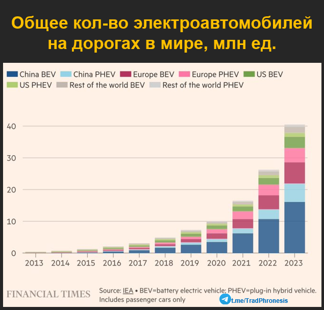 Конец эпохи транспортных средств с двигателями внутреннего сгорания? - 7