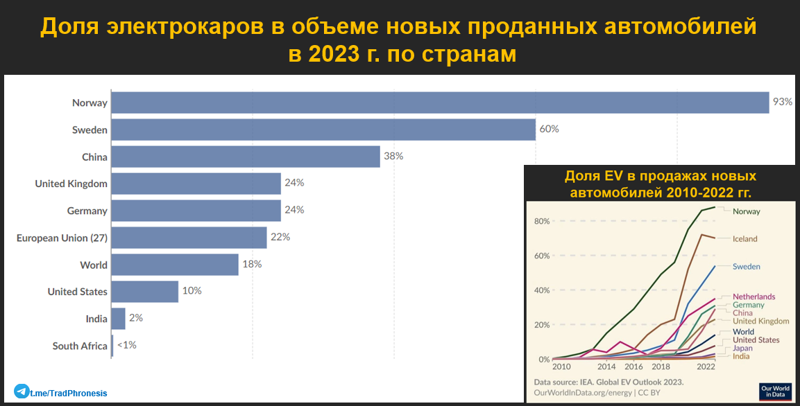 Конец эпохи транспортных средств с двигателями внутреннего сгорания? - 9