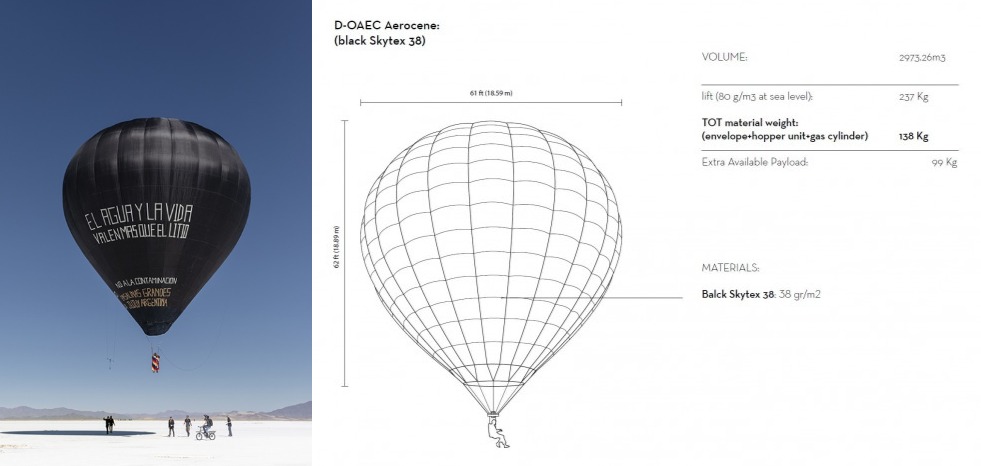 Воздушный шар ​Fly with Aerocene Pacha (D-OAEC) ​имеет классификацию класса A согласно разделу 1 Спортивного кодекса FAI — Аэростаты. Воздушный шар относится к «2.1.1.5 Подкласс AT: воздушные шары, не попадающие в подклассы AA, AX, AM или AS».