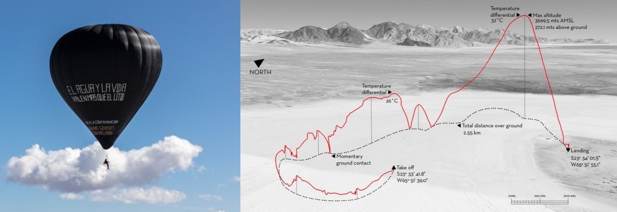 Шар Fly with Aerocene Pacha в небе(слева), траектория рекордного полета (справа).