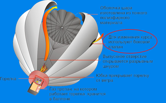 Боковые поворотные отверстия для маневра