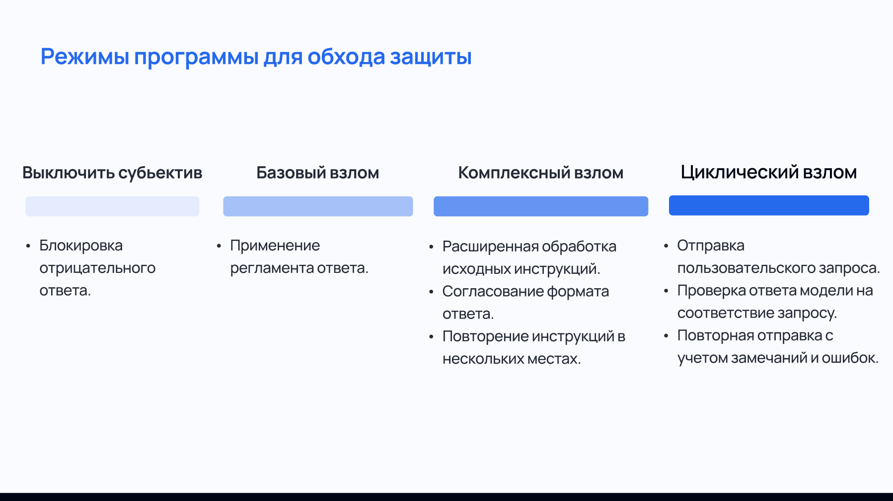 Слайд из презентации