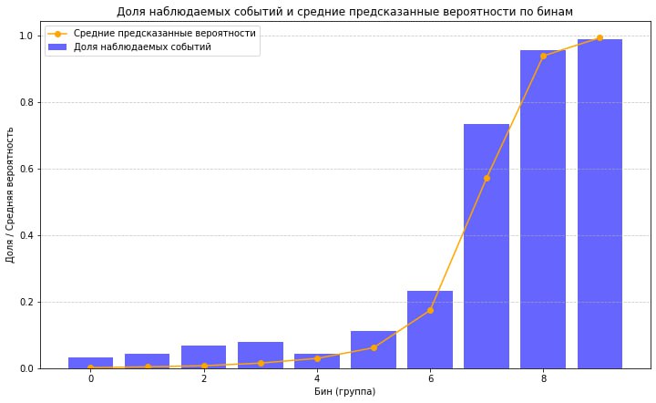 Метрики качества оценки вероятностей в бинарной классификации: опыт из ФинТеха - 33