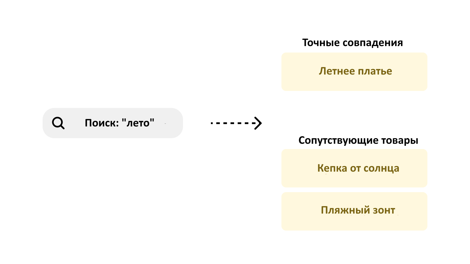 О векторных базах данных простым языком - 2