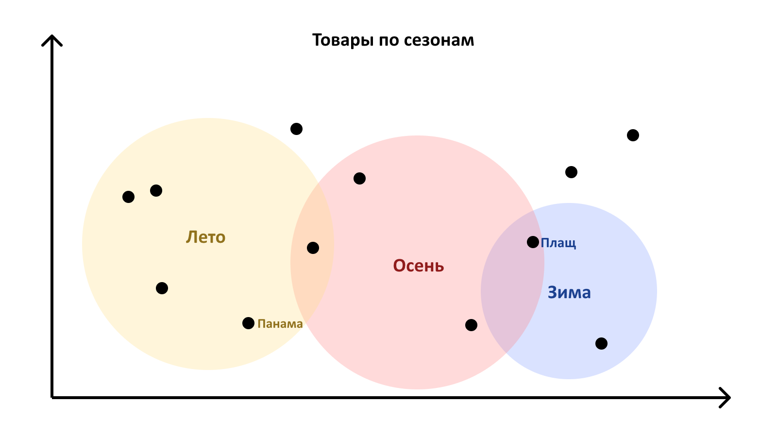 О векторных базах данных простым языком - 4