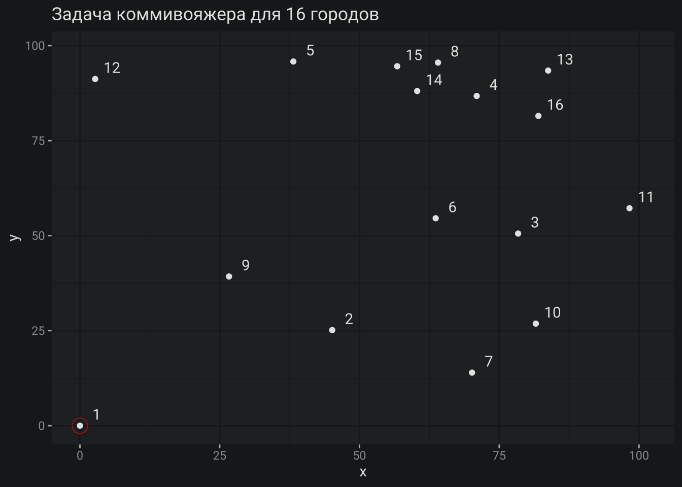 Когда ИИ может в оптимизацию… - 2