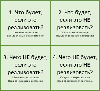 Вы д̶у̶м̶а̶е̶т̶е̶,̶ ̶ч̶т̶о̶ решили покинуть проект-продукт-компанию… как это сделать безболезненно - 2