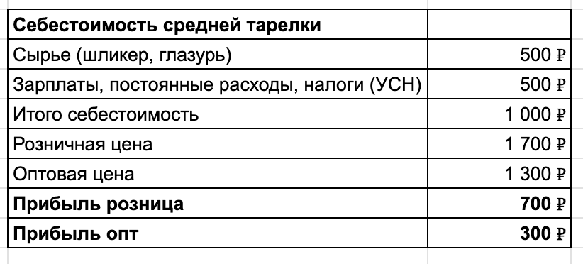 Я делаю 7 млн в год на любителях заплатить втридорога за еду - 20