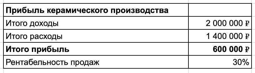 Я делаю 7 млн в год на любителях заплатить втридорога за еду - 32