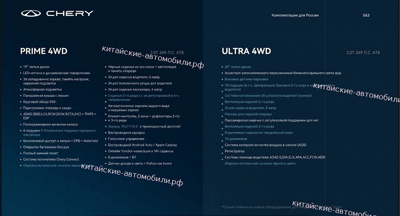 249 л.с., 8-ступенчатый автомат, полный привод, коричневый салон из натуральной кожи, 14 динамиков, 10 подушек безопасности и черный потолок. Chery раскрыла комплектации нового Tiggo 9 для России