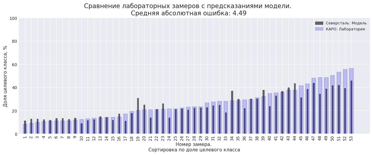 ML в промышленности: как построить систему управления процессом окомкования железорудных окатышей - 11