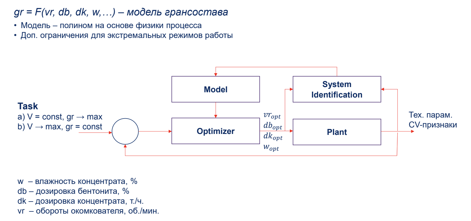 ML в промышленности: как построить систему управления процессом окомкования железорудных окатышей - 14