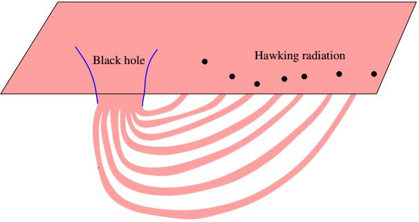 "Осьминог": щупальца-червоточины соединяют чёрную дыру с излучением Хокинга