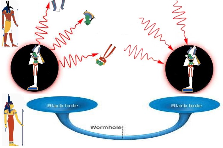Исида может спасти Осириса из чёрной дыры Сета (слева), если сделает из её хокинговского излучения дочернюю чёрную дыру (справа)